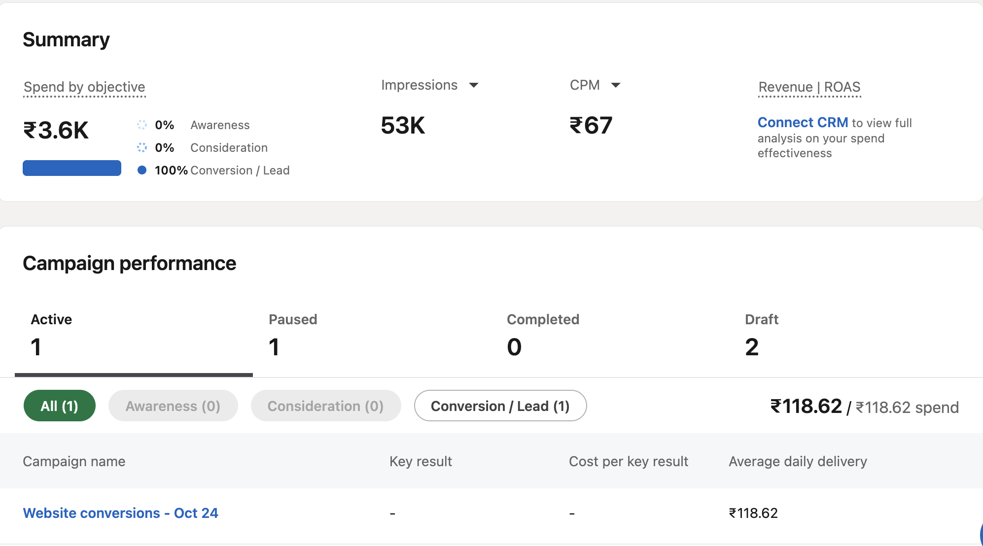 organic & paid media LinkedIn stats of GenZDealZ.ai